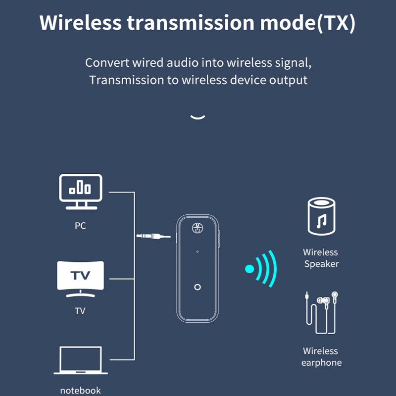 Bluetooth 5.0 2-in-1 Audio Adapter