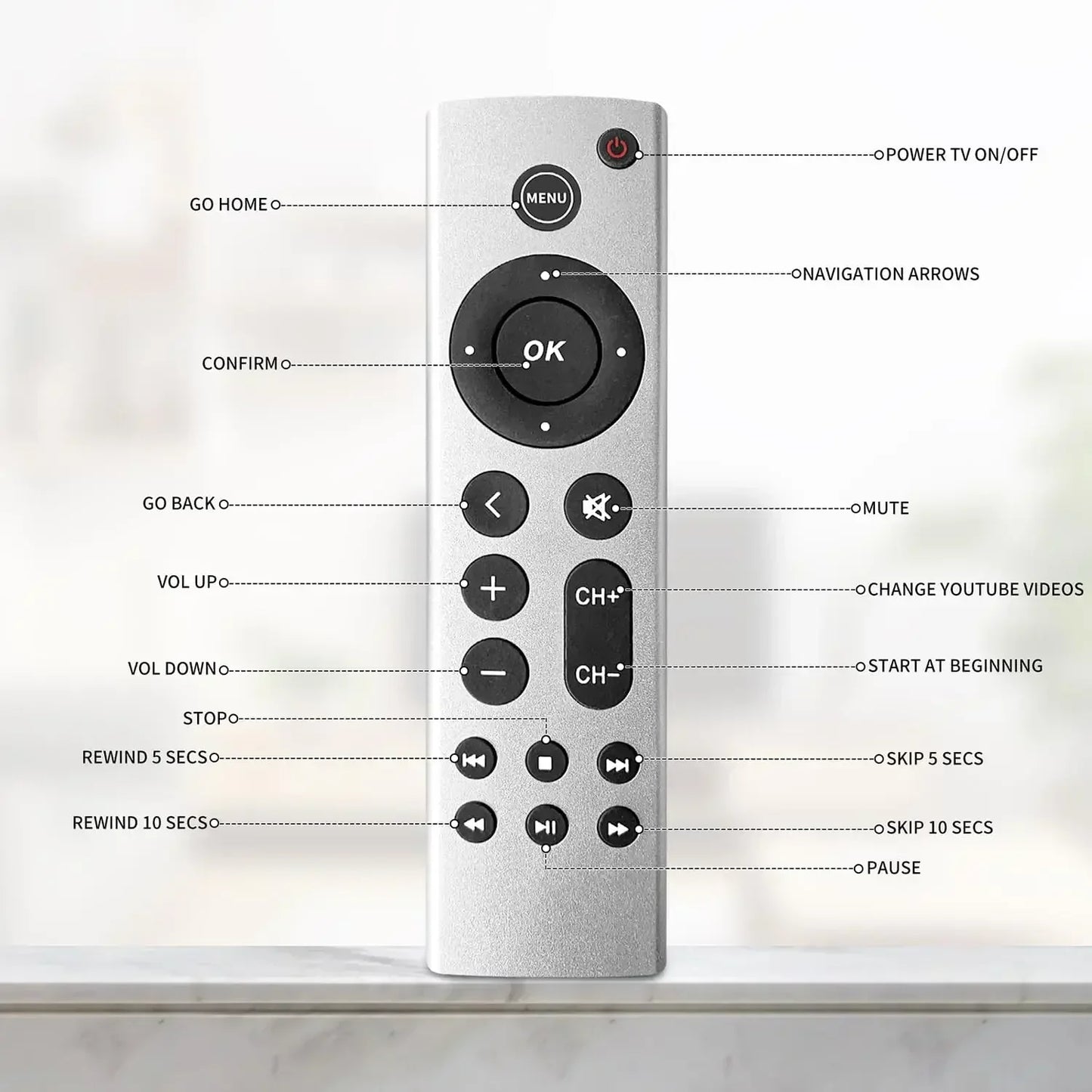 New Remote Control for Apple TV Without Voice